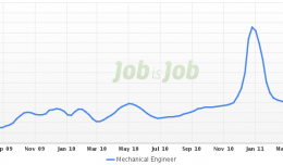 mechanical engineer trend