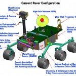 The Creative and Business Lessons of the Mars Rover
