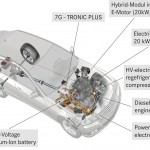 Mercedes E300 (True) Diesel/Electric Hybrid powertrain
