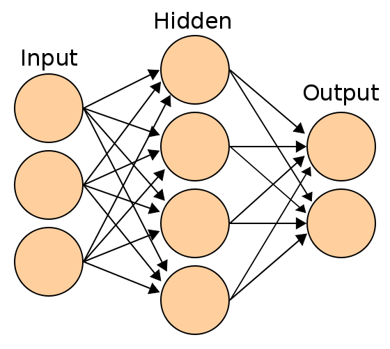 Neural Network Diagram