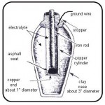 Sketch of Bagdad battery