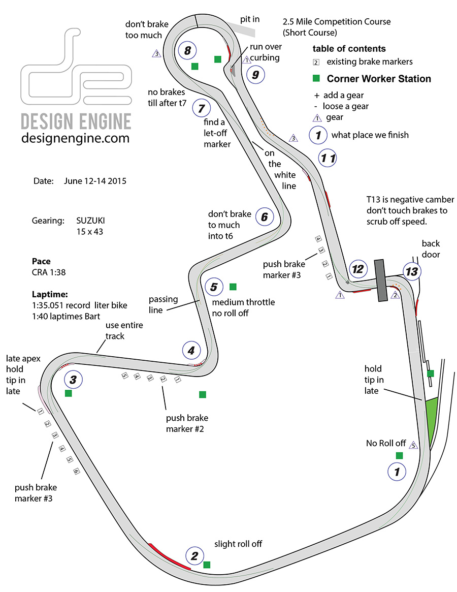 Brainerd International Raceway map Bart Brejcha Design Engine