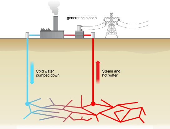 geothermal diagram