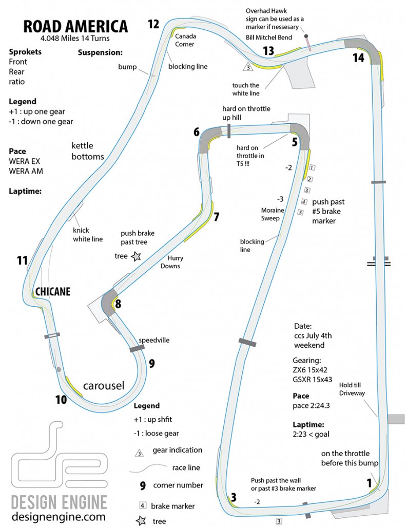 Bart's notes for the new ZX6 July 4th weekend CCS races @roadamerica