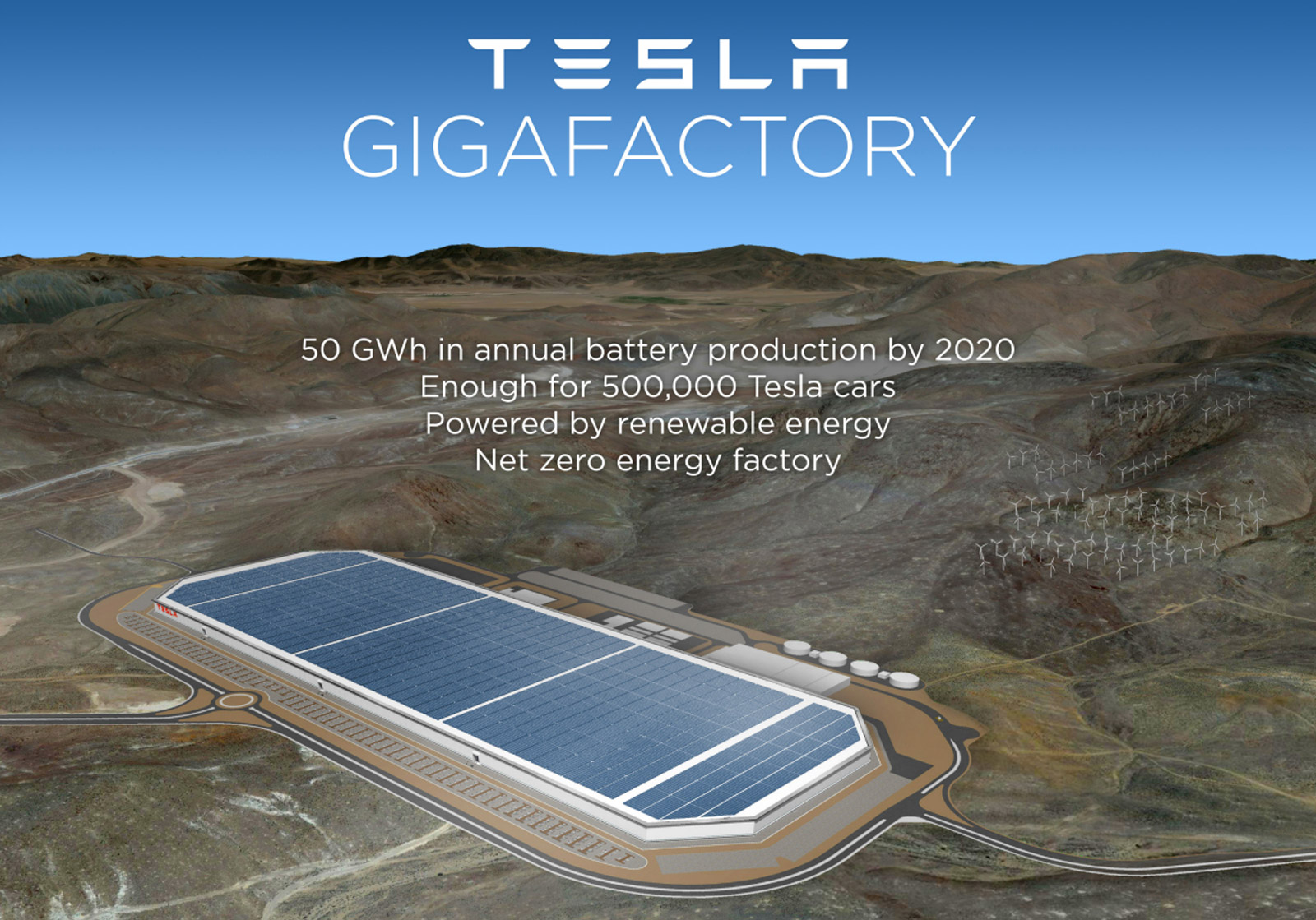 What Tesla's "Gigafactory" will look like. Tesla