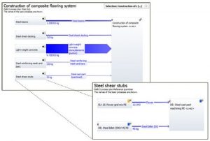 Example model for background data in GaBi, which powers SOLIDWORKS Sustainability. Courtesy of thinkstep
