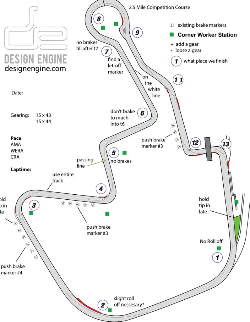 BIR Short Course Design Engine trackmap