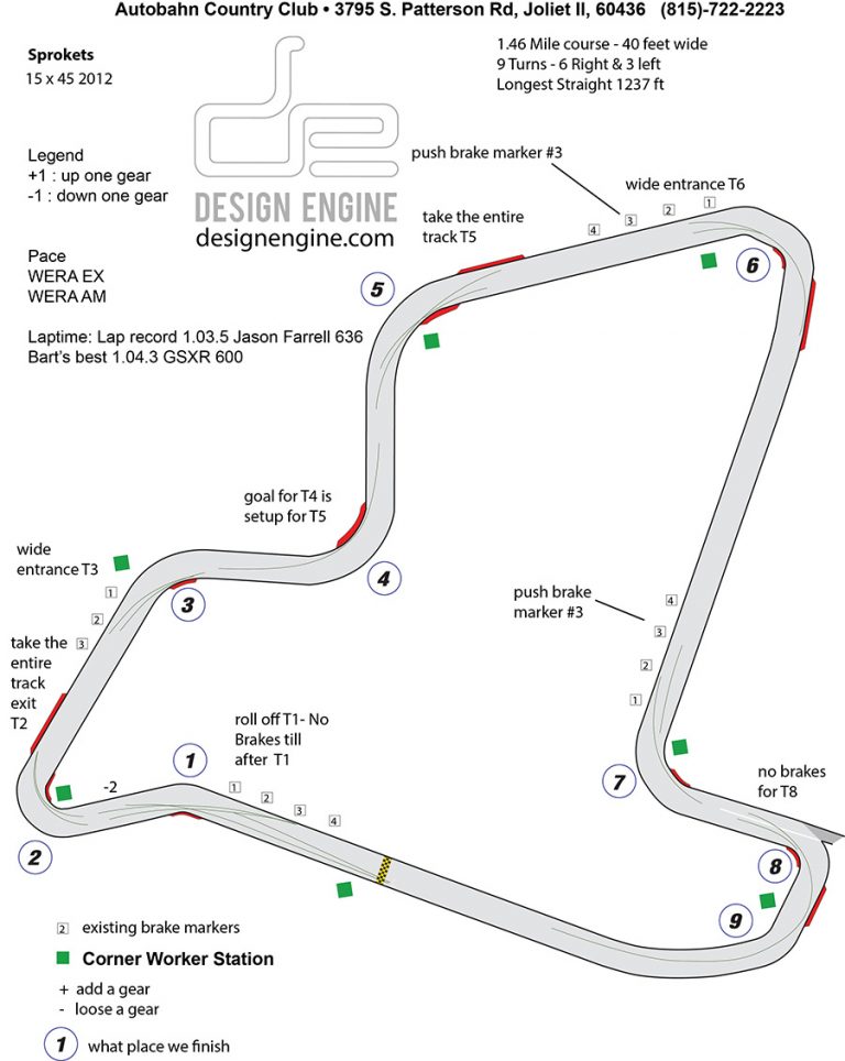 Autobahn North Course