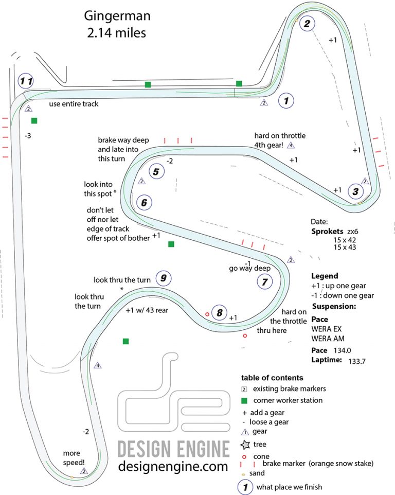 Design Engine Gingerman Trackmap