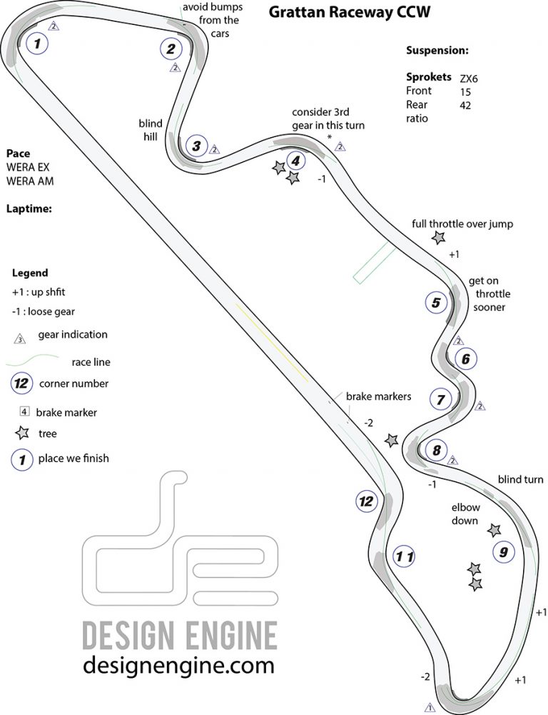 Grattan Track Map