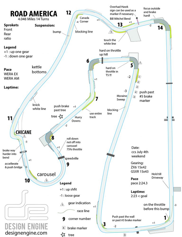 Road America Trackmap