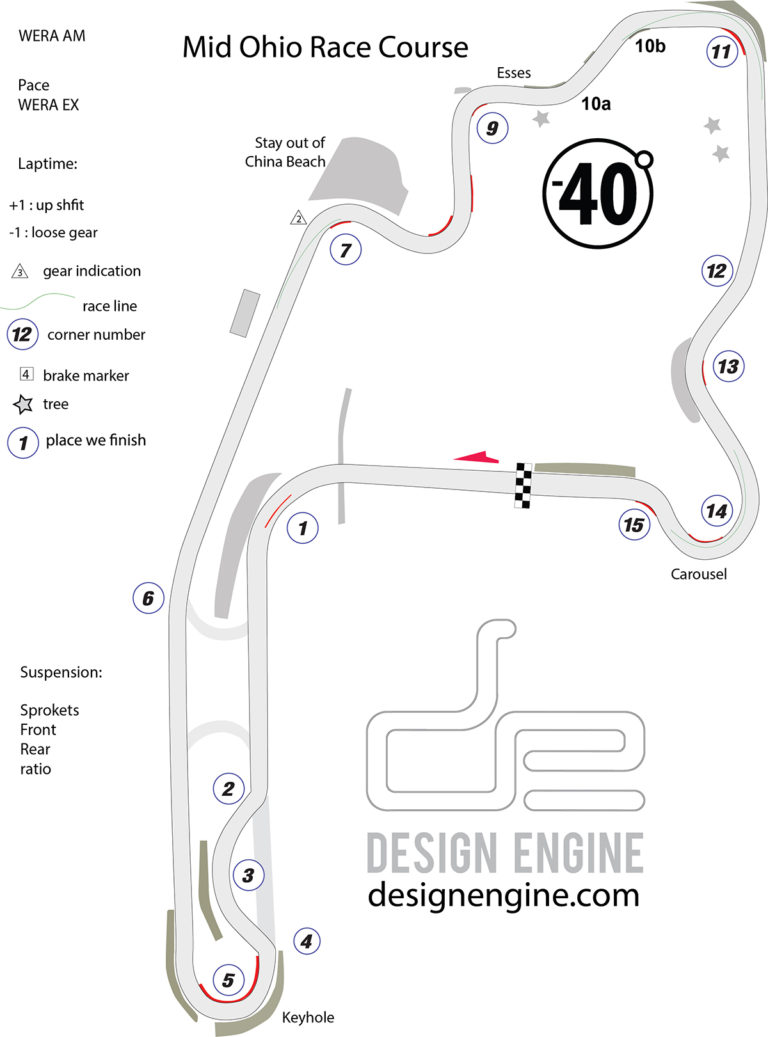 Mid Ohio Track Map 2019