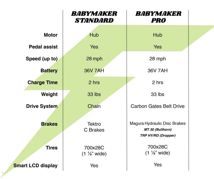 Babymaker electric bike online price