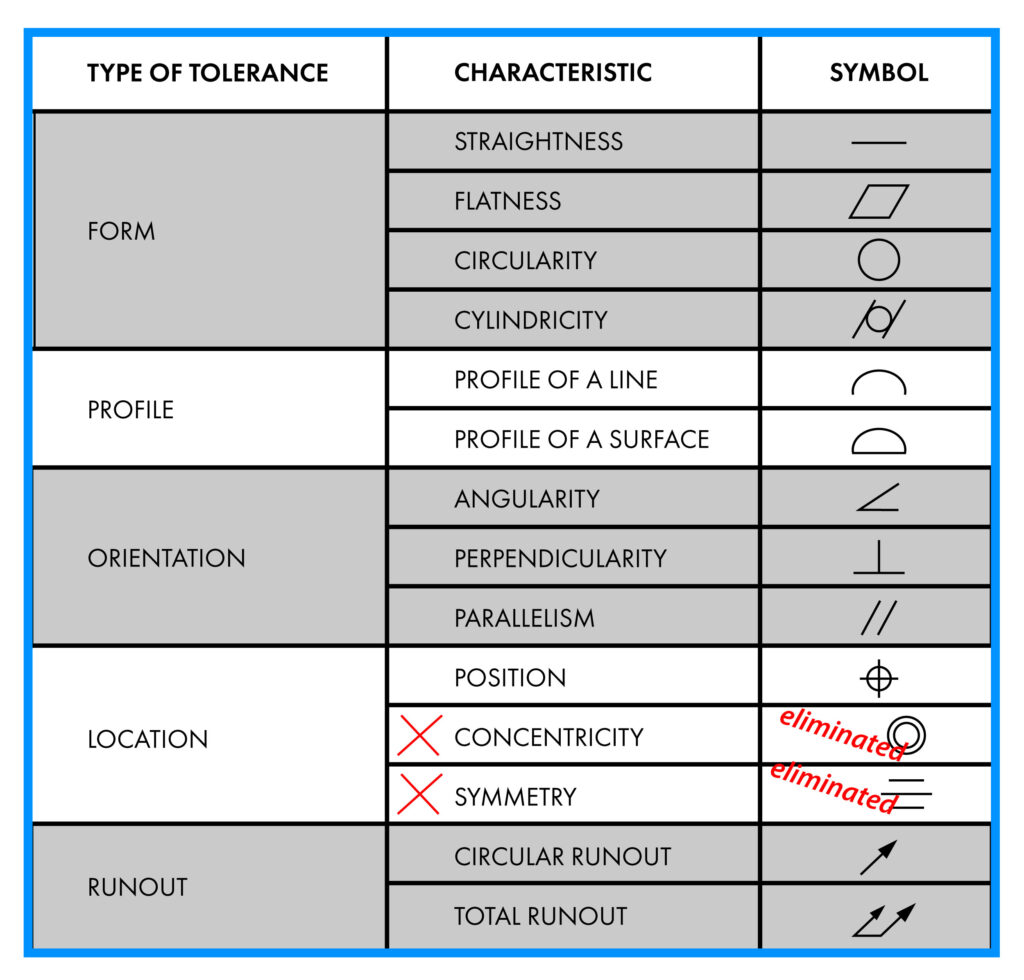 GD&T Training | Design Engine